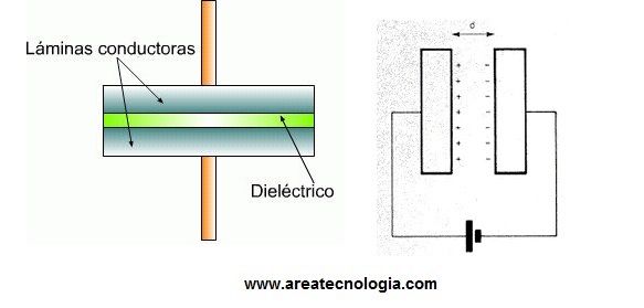 Cementerio Hacer bien emergencia Condensador Que es, Funcionamiento, Códigos, Conexiones y Tipos de  Condensadores