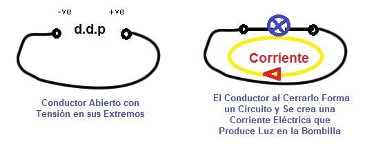 conductor con tension y corriente