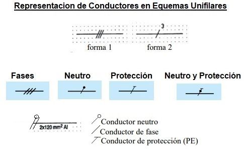 conductores en unifilar