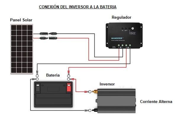 conexion inversor a bateria