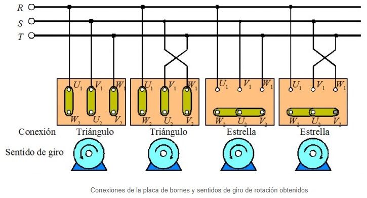 conexiones motor trifasico estrella triangulo y cambio sentido de giro