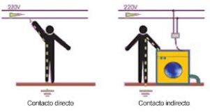 contacto directo e indirecto de la electricidad