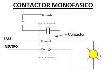 contactor monofasico