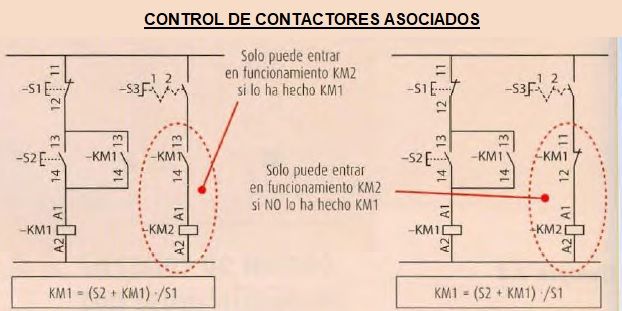 control de contactores asociados