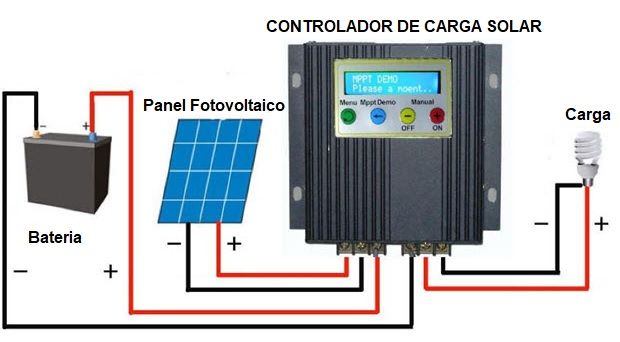 controlador de carga solar