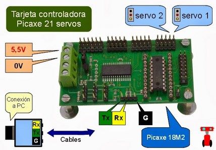 controladora para servomotor