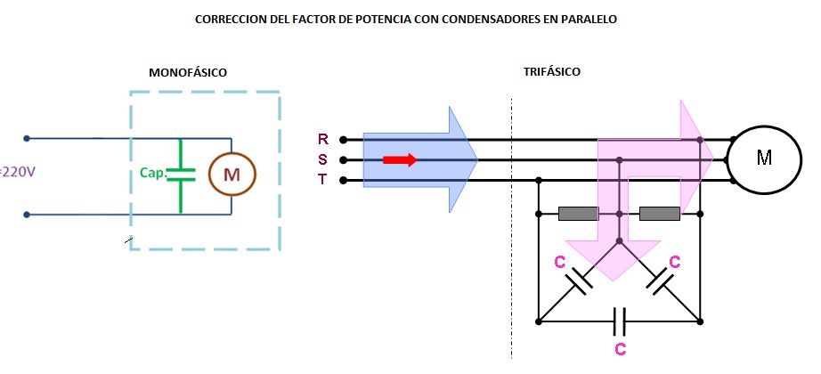 correccion del factor de potencia