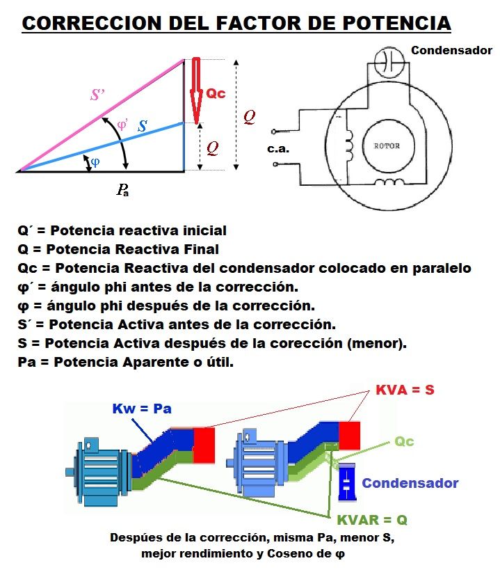 correcion del factor de potencia