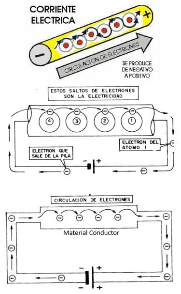 La Corriente Eléctrica Aprende Facil