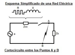 corticircuito esquema de una linea electrica simplificado