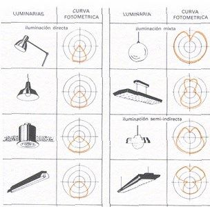 curvas fotometricas luminarias