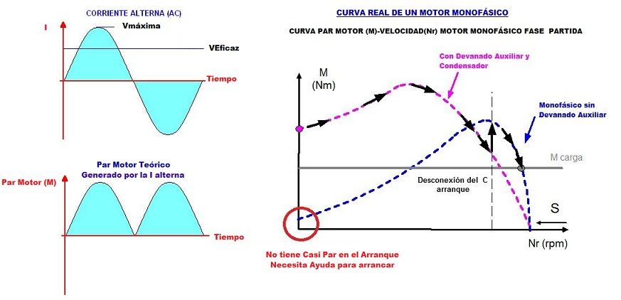 curvas motor monofasico