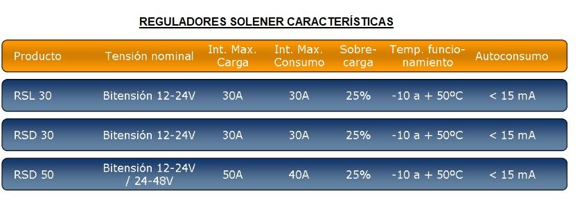 datos reguladores de carga