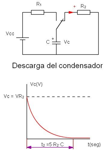condensador electrico descarga