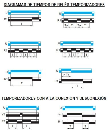 diagramas de tiempos temporizadores