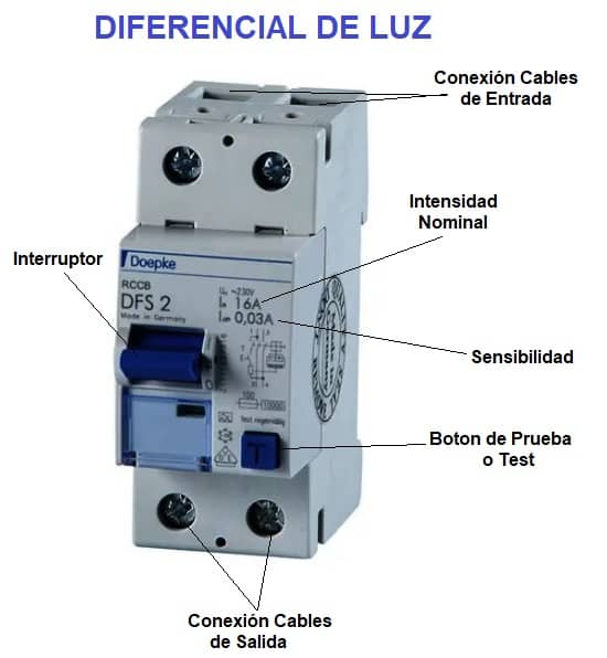 manguera Fabricación cilindro Diferencial de Luz o Relé Diferencial Aprende Todo