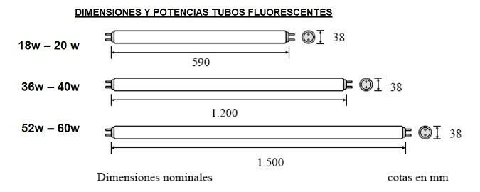 dimensiones tubos fluorescentes