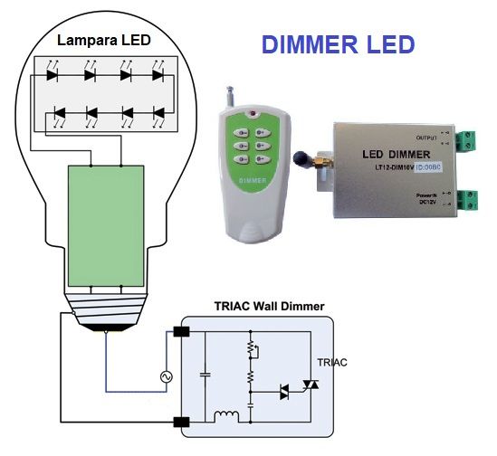 Cooperativa Deber asistencia Dimmer Regulador de Luz. Funcionamiento Tipos Esquemas