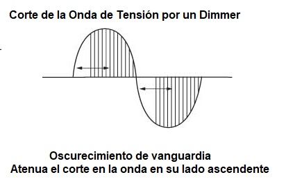 Dimmer - Regulador de la intensidad de luz Led, Zuriaga Electrónica