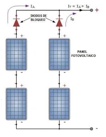 diodos de bloqueo