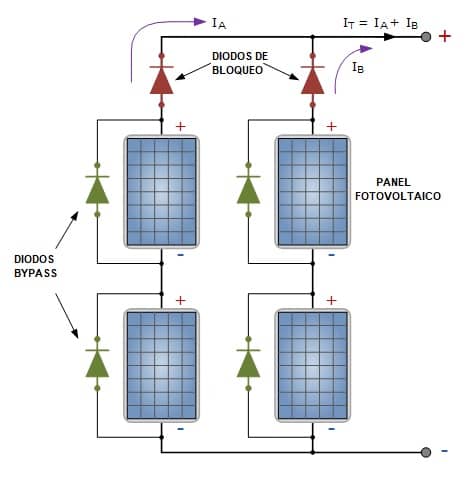 diodos bloqueo paneles