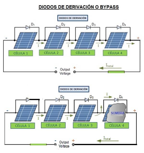 diodos de derivacion