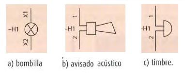 señalizacion dispositivos simbolos