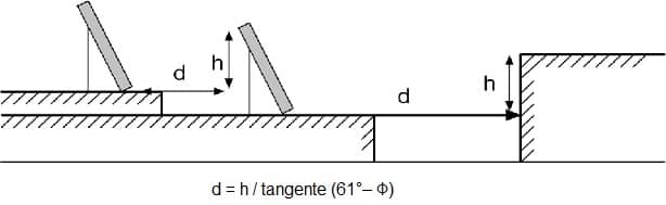 distancioa paneles fotovoltaica