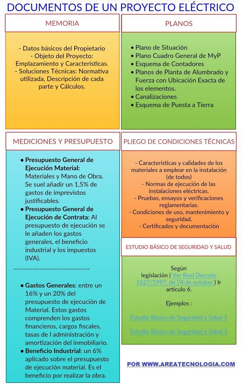 documentos proyecto electrico