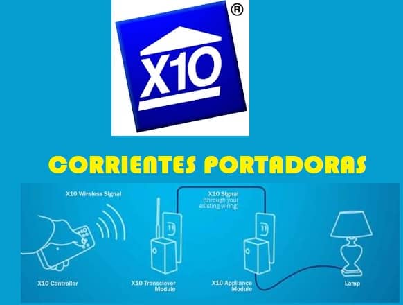 domotica corrientes portadoras