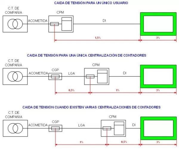 edificio caidas de tension máximas permitidas