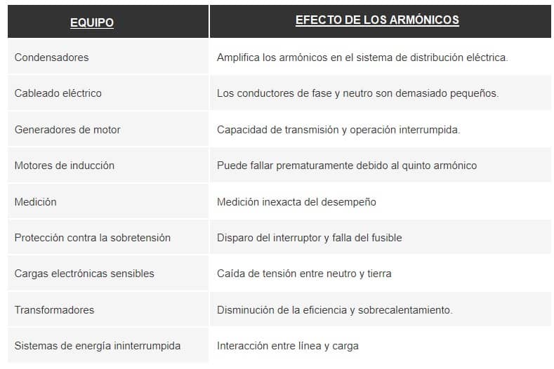 efectos armonicos