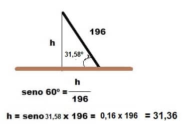 ejemplo distancia modulos fotovoltaico