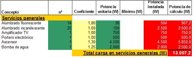 ejemplo prevision de cargas servicios generales