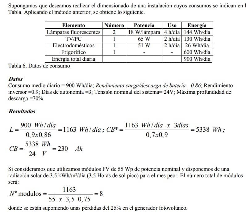 Cómo calcular la capacidad de las baterías para placas solares?