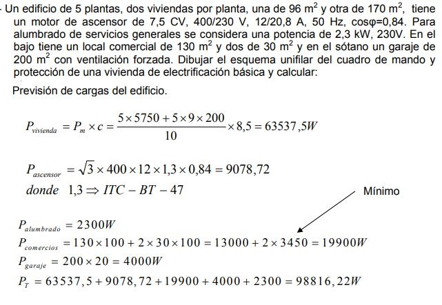 ejercicio prevision de cargas