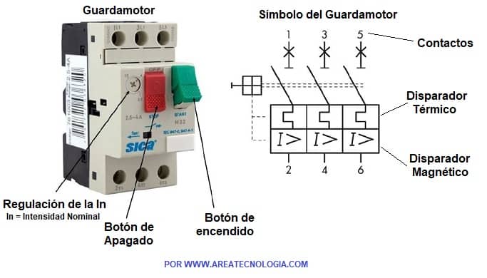 el guardamotor