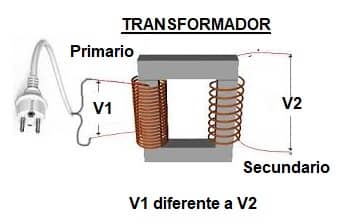 el transformador