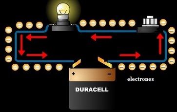 electrones por circuito electrico