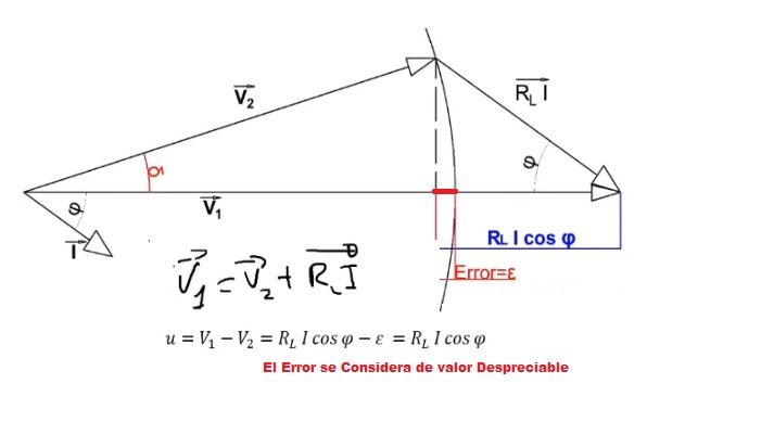 error caida de tension