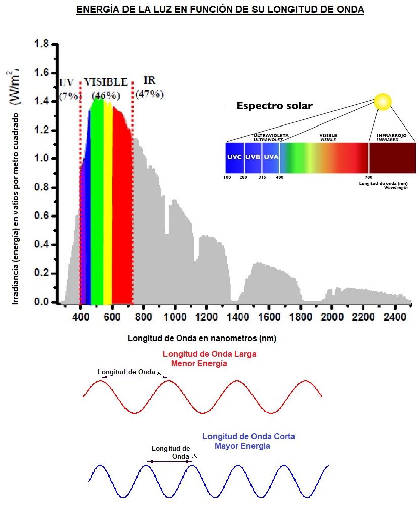 espectro de la luz