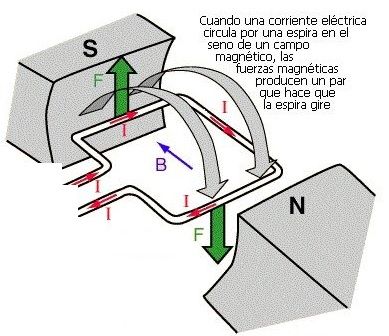 par de fuerzas en espira