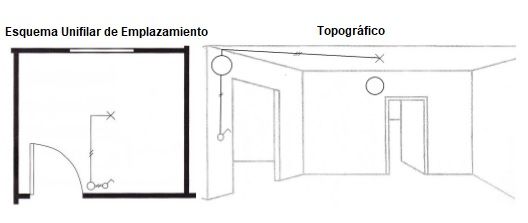 esquema de emplazamiento