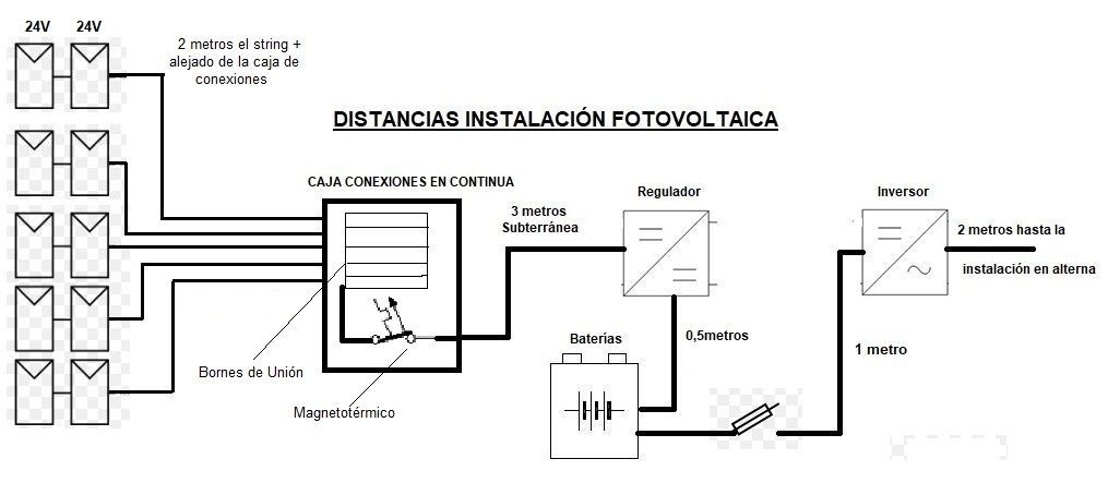 esquema instalacion solar fotovoltaica