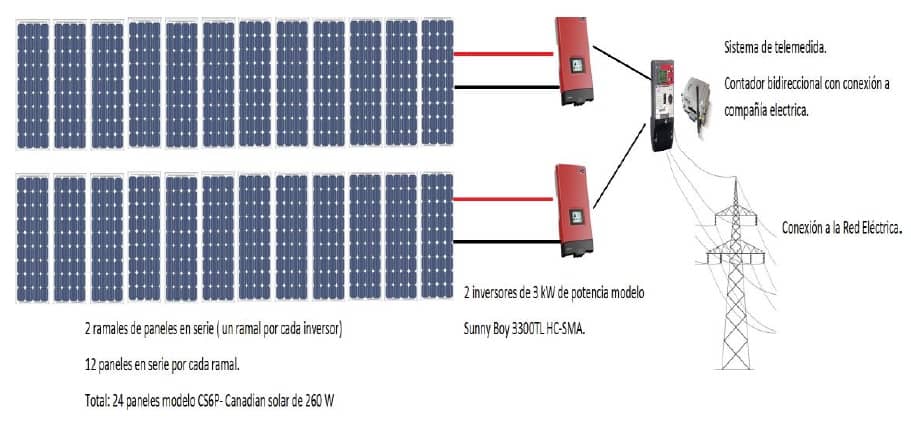 ejemplo esquema instalacion fotovoltaica