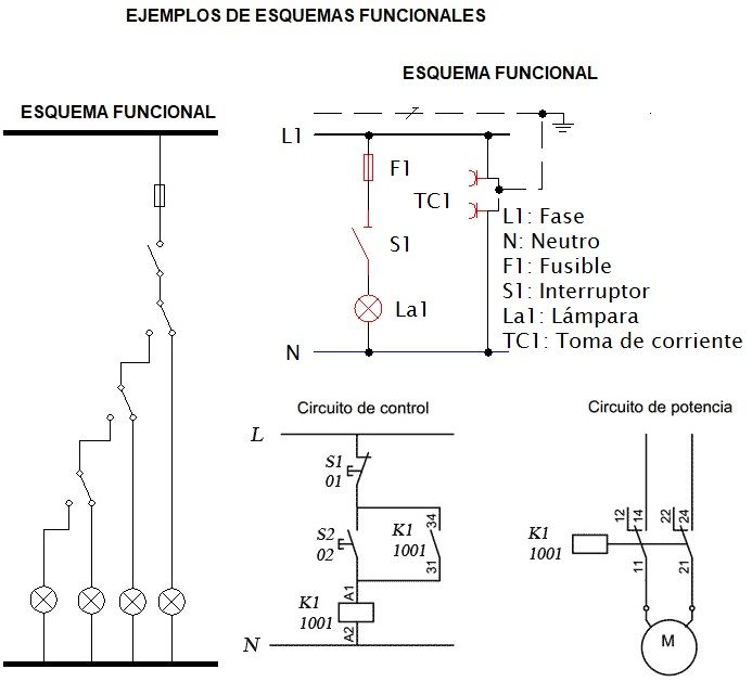 esquemas funcionales