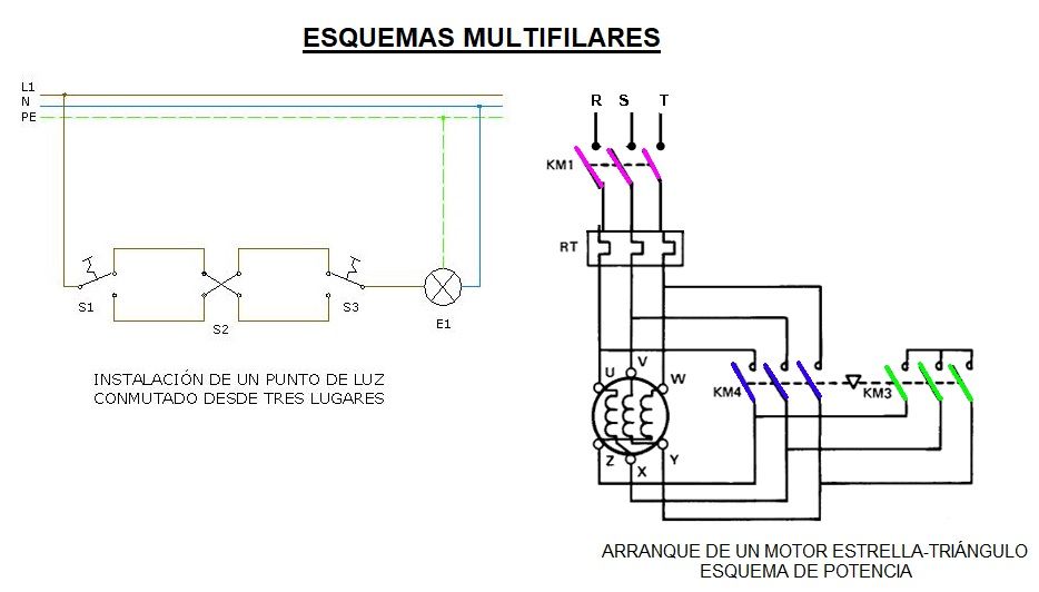 esquemas mutifilares