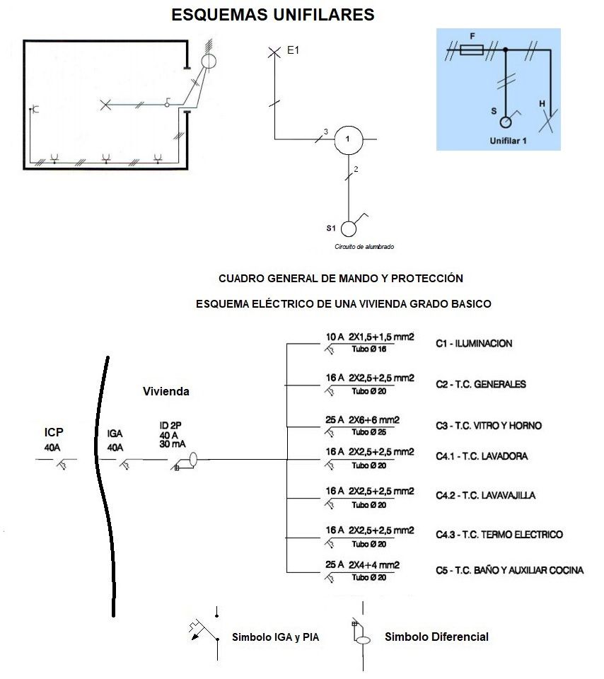 Planos de Electricidad y Esquemas Electricos