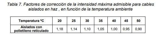 factor de correccion por temperatura
