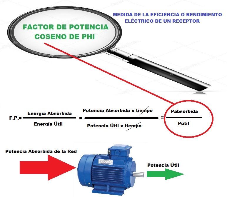 factor de potencia